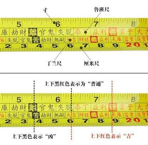 魯班尺 上下|完整魯班尺的正確用法尺寸明細圖解（大全）